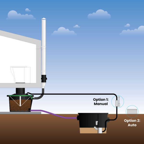 Ecoflo 80L Zero Discharge diagram schematic