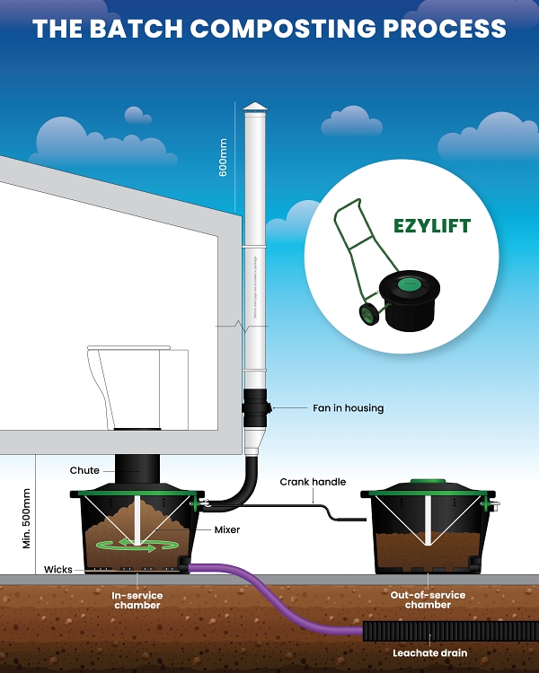 Ecoflo Alectura schematic diagram