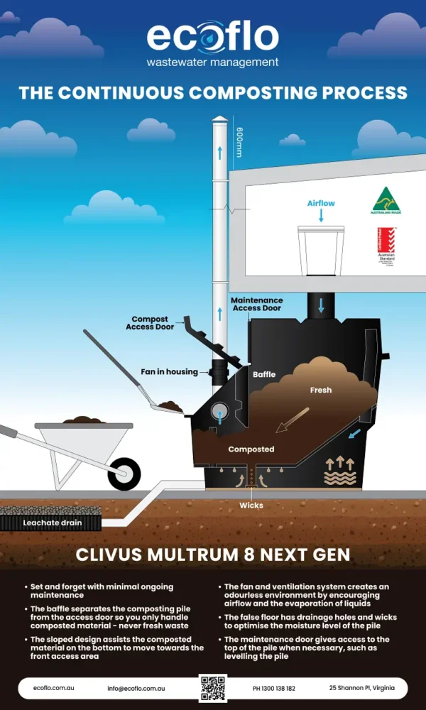 Clivus Multrum™ CM8 Next Gen Composting Tank - Image 6