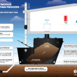 Ecoflo clivus multrum CM14 features diagram