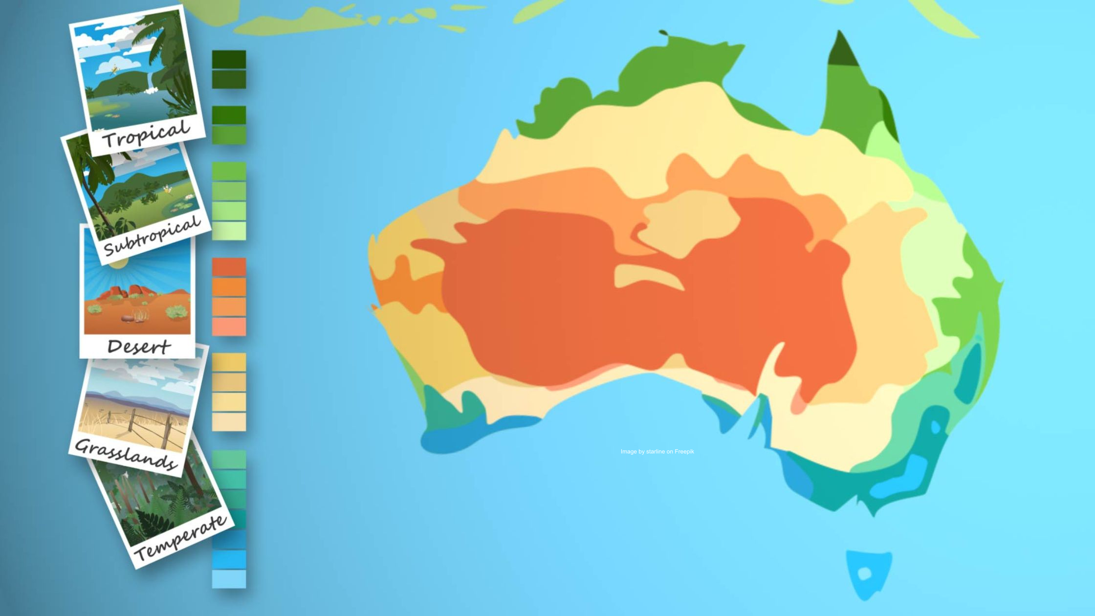 Colour coded map of Australia showing different climate zones