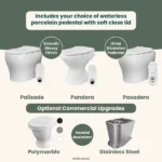 Clivus Multrum CM14 Next Gen Pedestal Options
