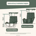 Clivus Multrum CM40 Next Gen Installation Variations