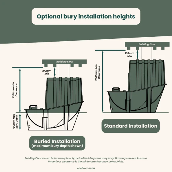 Clivus Multrum CM40 Next Gen Installation Variations