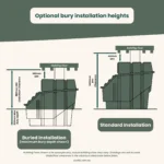 Clivus Multrum CM8 Next Gen Installation Variations