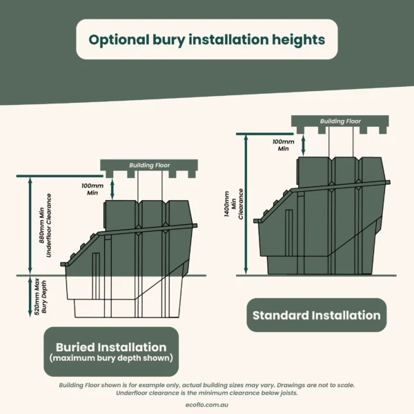 Clivus Multrum CM8 Next Gen Installation Variations