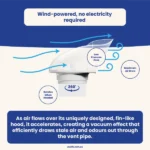 How the Ecoflo SharkVent Wind Ventilator Works