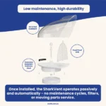 Ecoflo SharkVent Wind Ventilator Parts